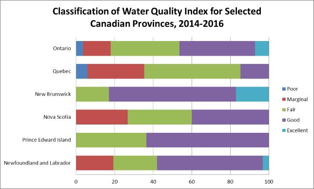 water-quality-in-central-and-atlantic-canada-fraser-institute